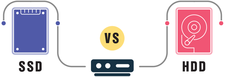 SSD vs HDD Learn which device is more effective